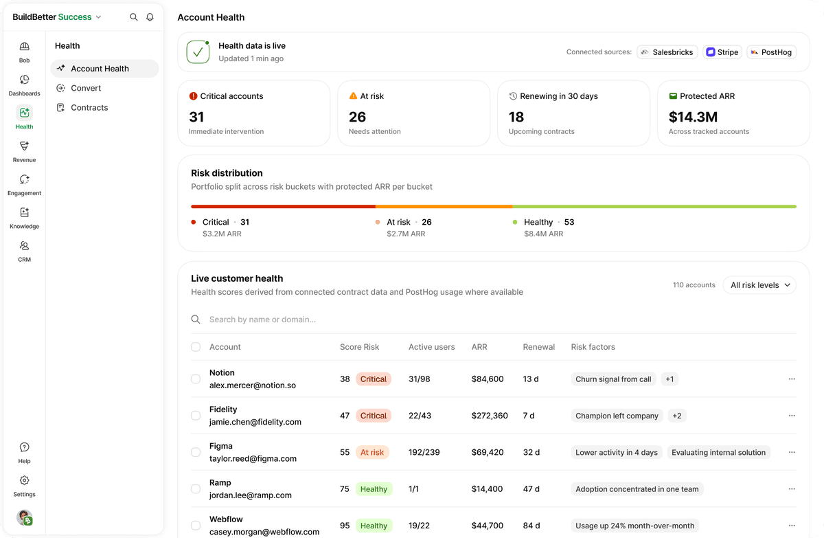 Revenue & Retention in BuildBetter