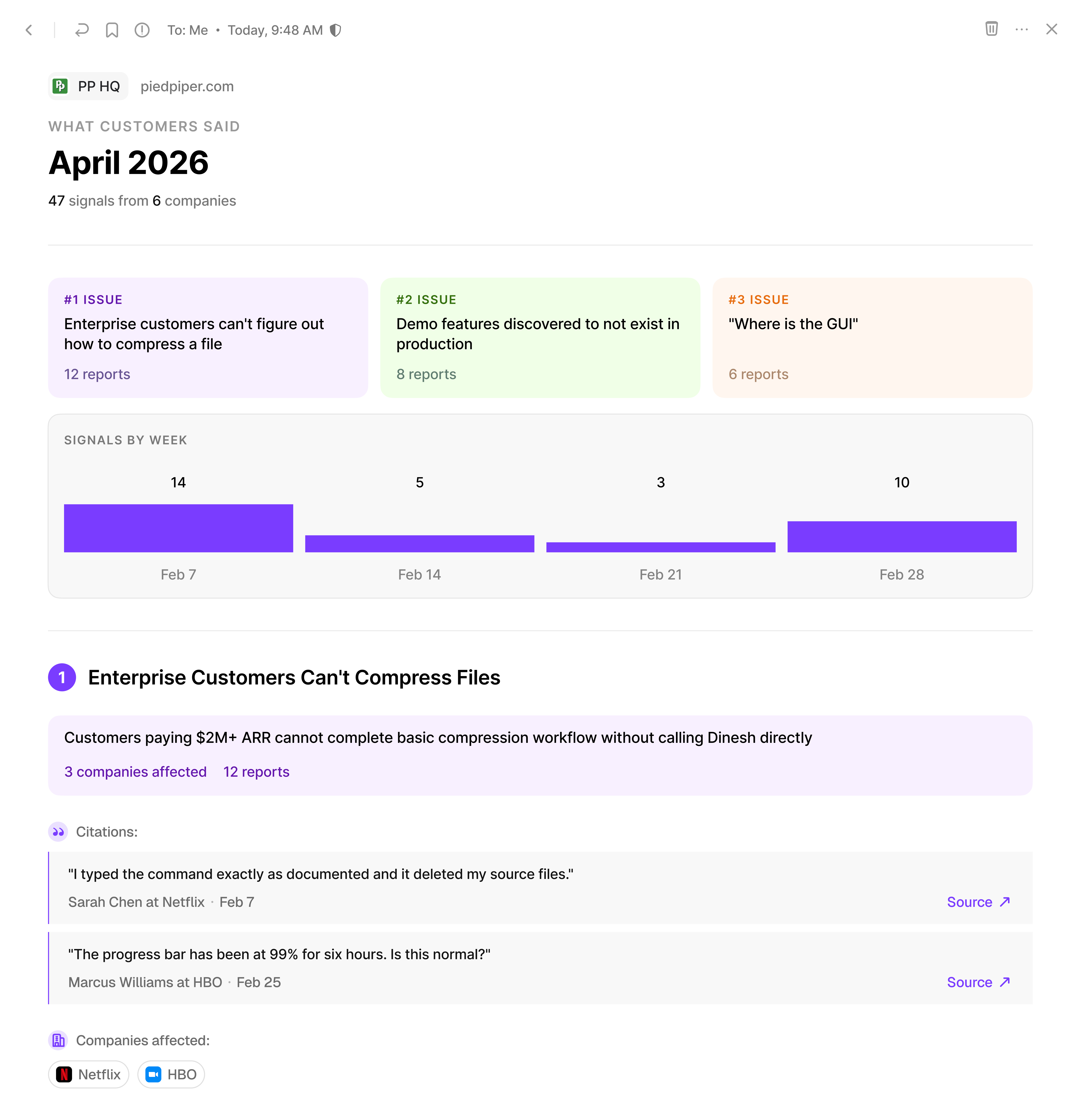 Intelligent reports interface